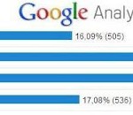 La storia delle censure su Youtube e Facebook di Buzz Intercultura