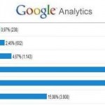 La storia delle censure su Youtube e Facebook di Buzz Intercultura
