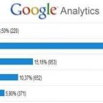 La storia delle censure su Youtube e Facebook di Buzz Intercultura